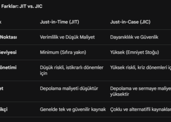 Lojistikte Bir Devrin Sonu mu?